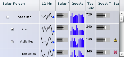 Micro Charts Example