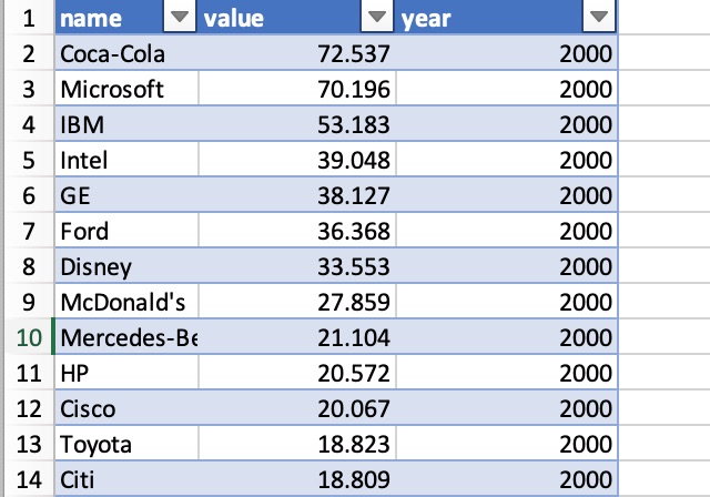 PBIBarChartData